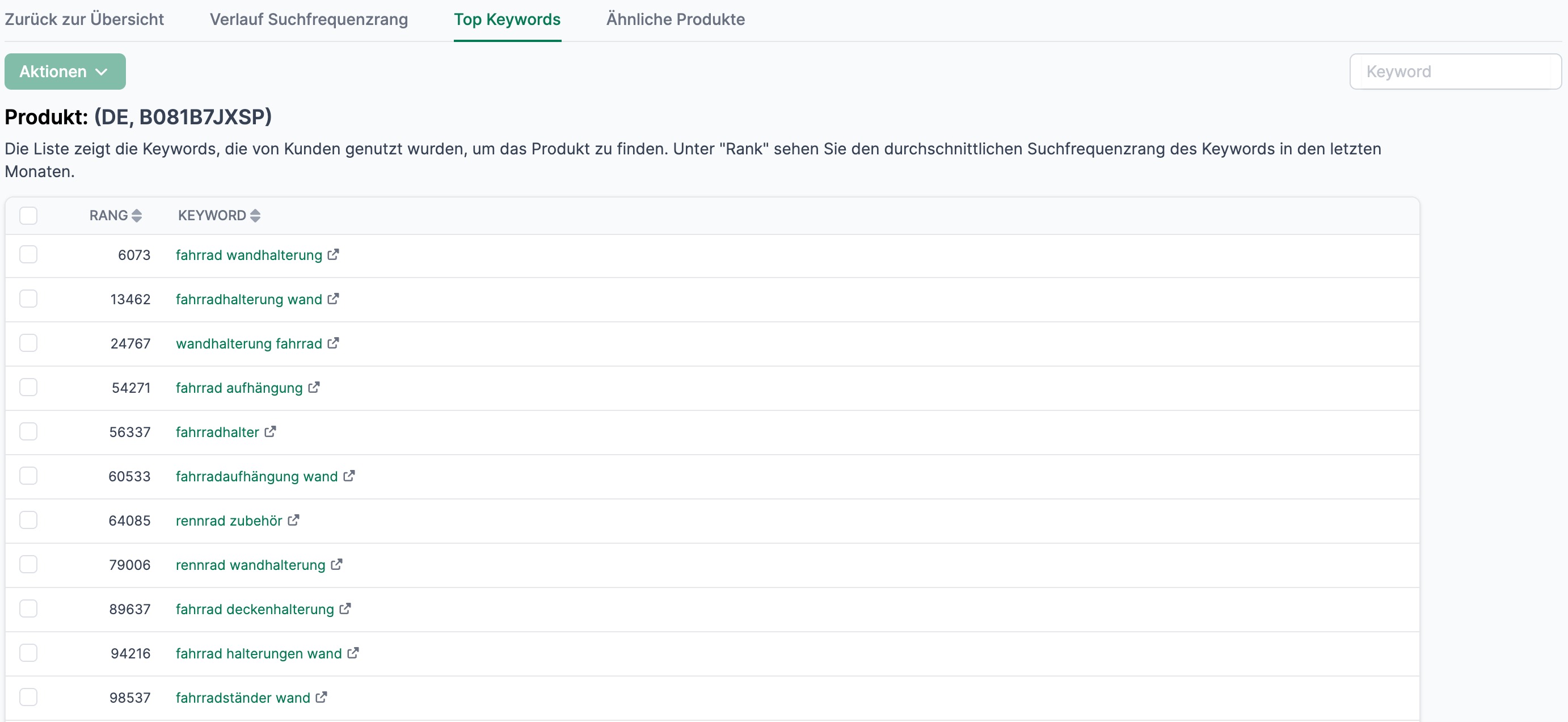 Amalytix Brand Analytics Verkauf Suchfrequenzrang eines Keywords