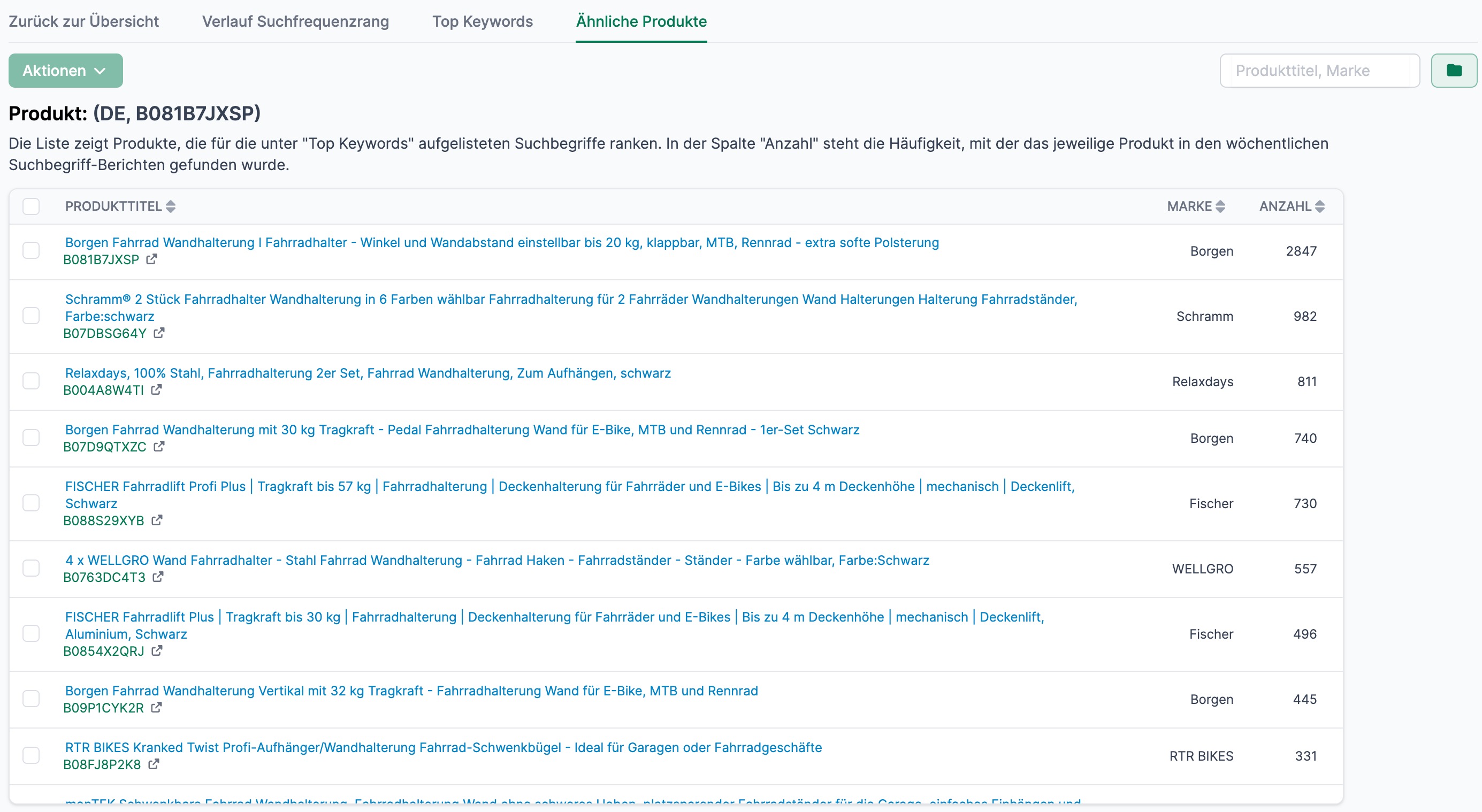 Amalytix Brand Analytics Verkauf Suchfrequenzrang eines Keywords