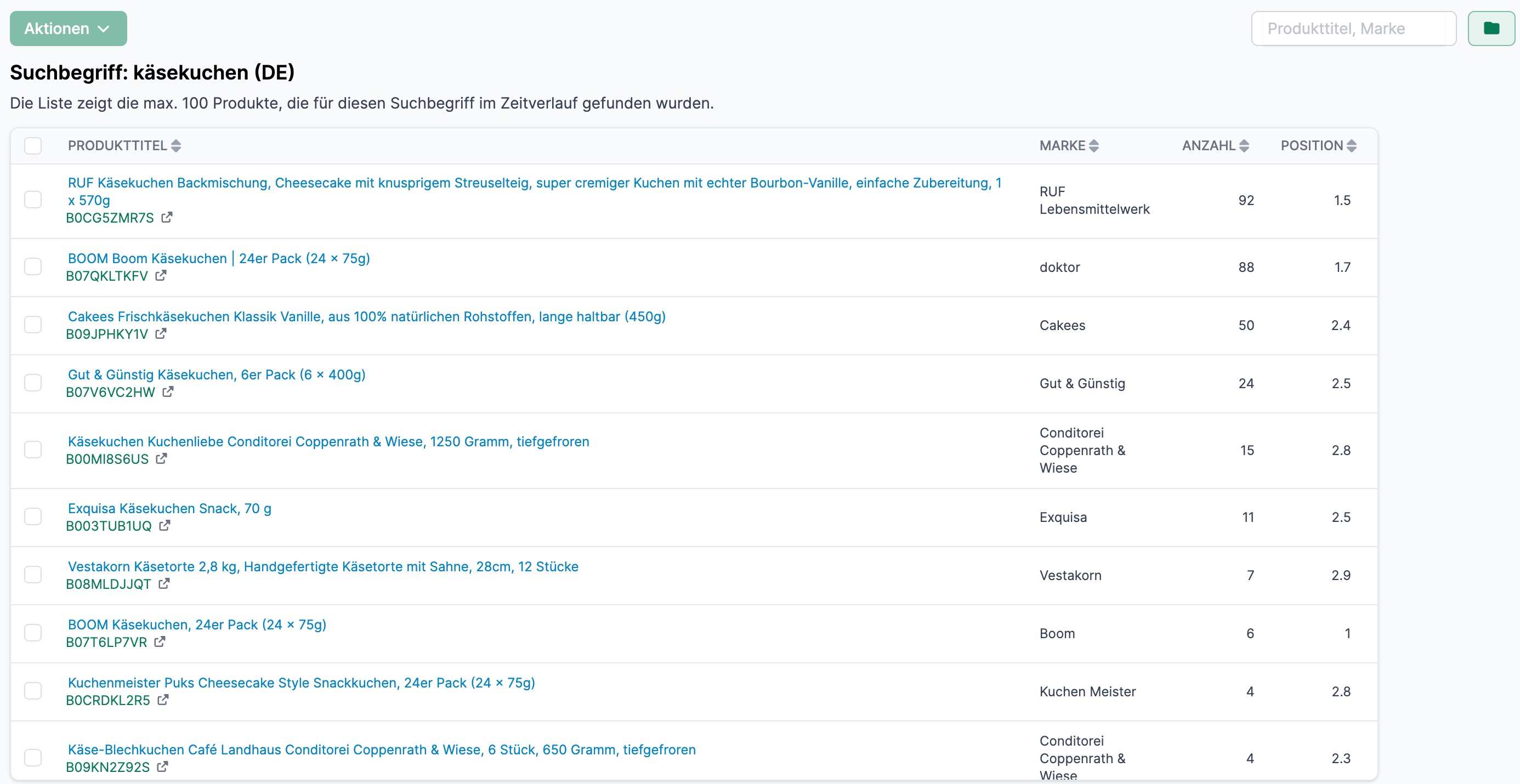 Amalytix Brand Analytics Verkauf Suchfrequenzrang eines Keywords
