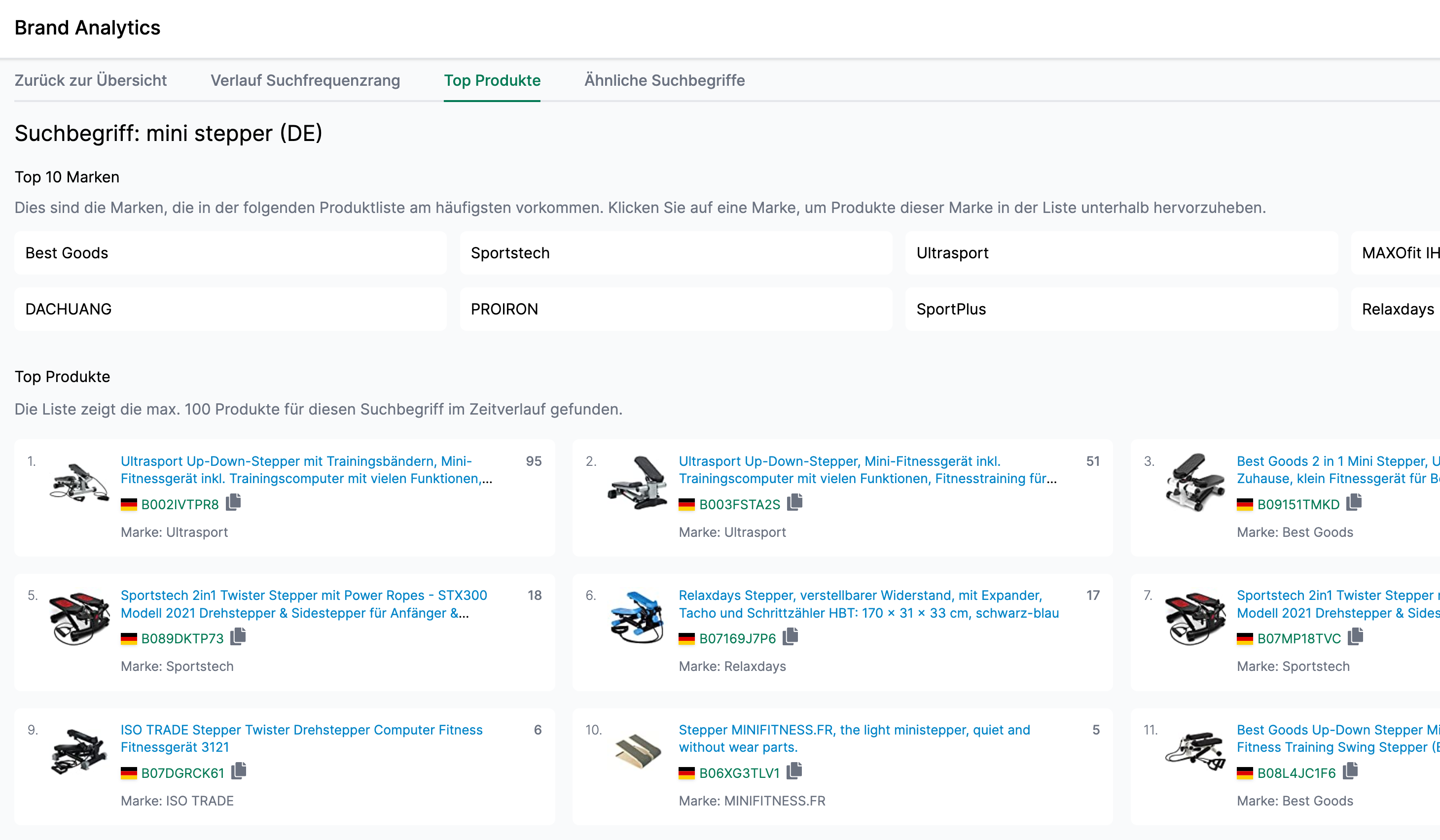 Amalytix Brand Analytics Verkauf Suchfrequenzrang eines Keywords