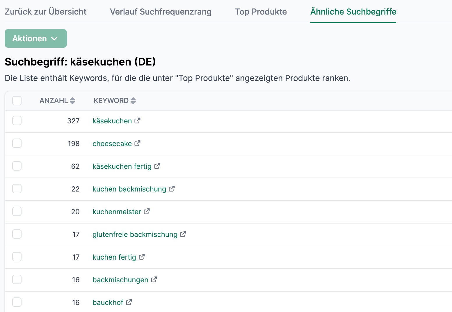 Amalytix Brand Analytics Verkauf Suchfrequenzrang eines Keywords