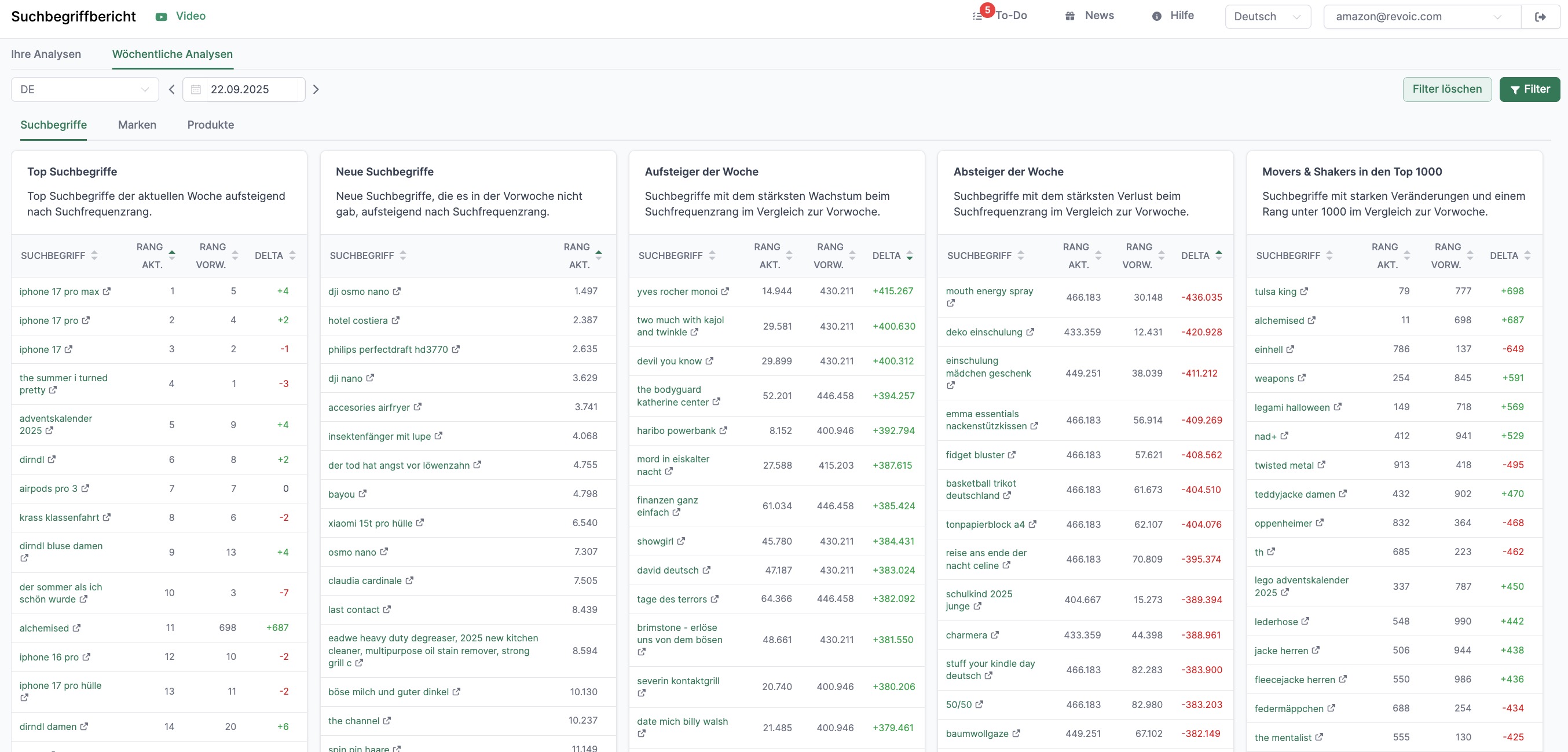 Amalytix Wöchentliche Analyse Suchbegriffe