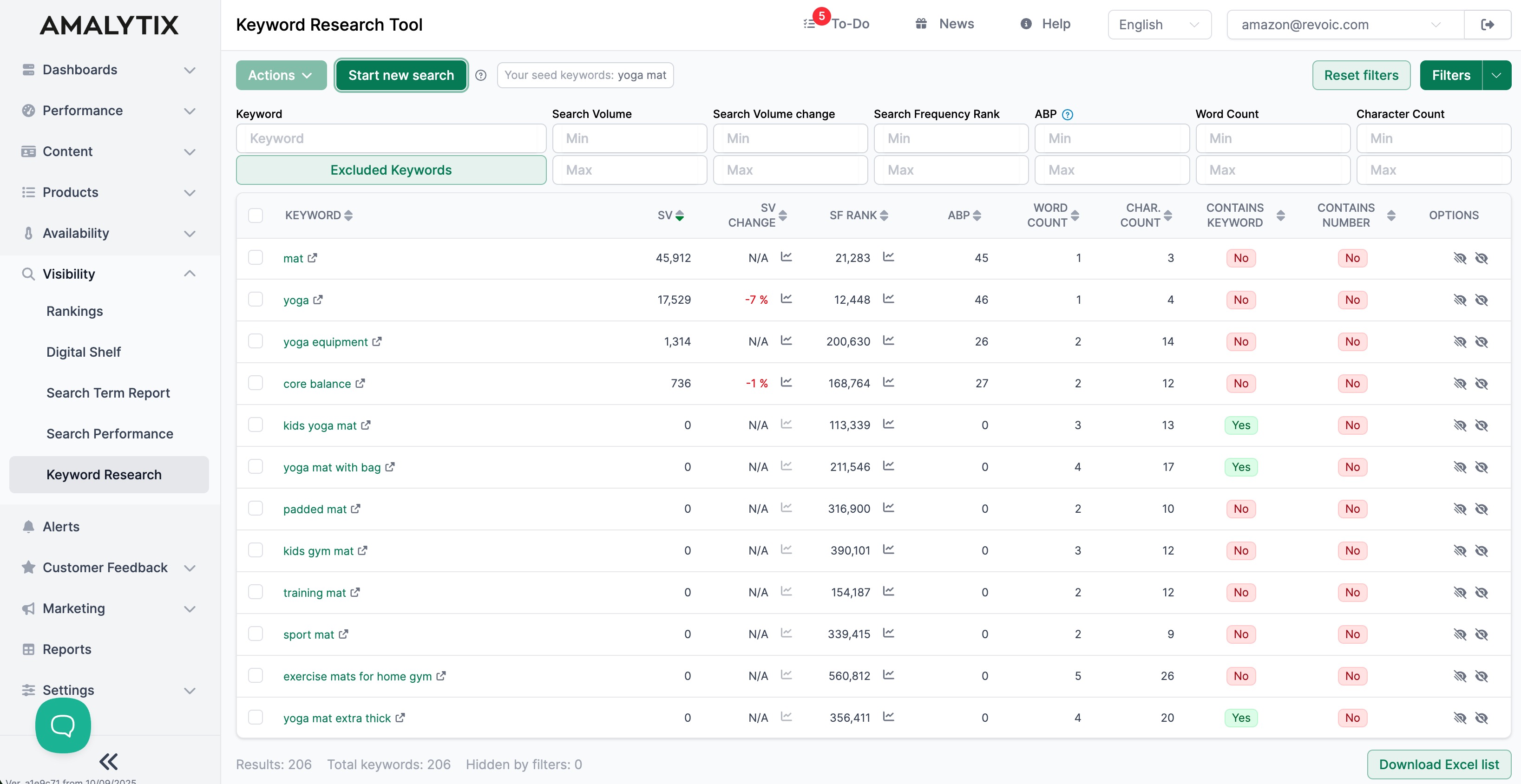AMALYTIX Keyword Research
