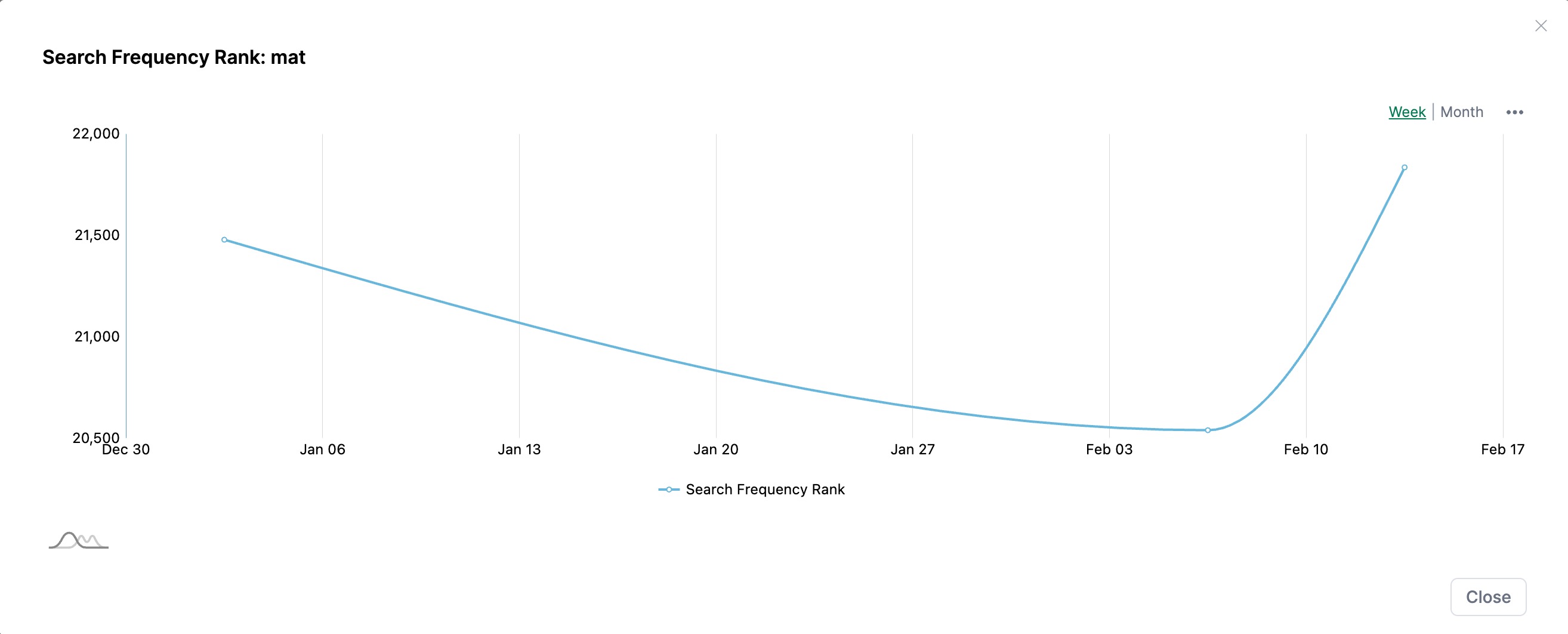 AMALYTIX Keyword Research Search Volume