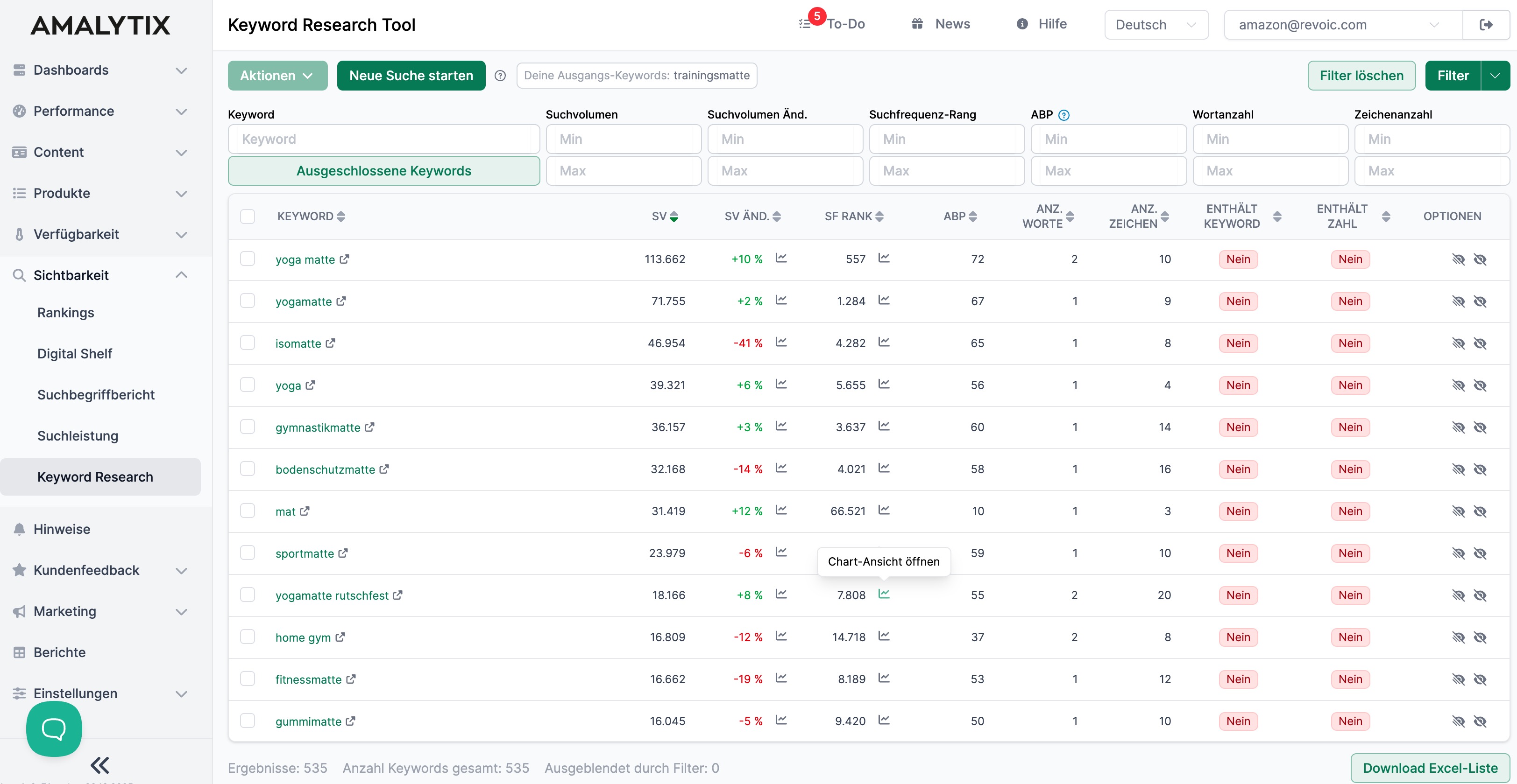 AMALYTIX Keyword Research