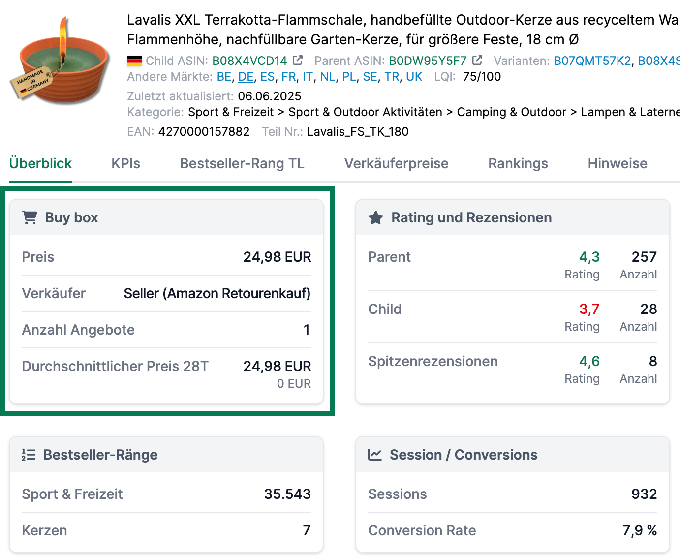Insights zur Ihrer Buybox-Konkurrenz