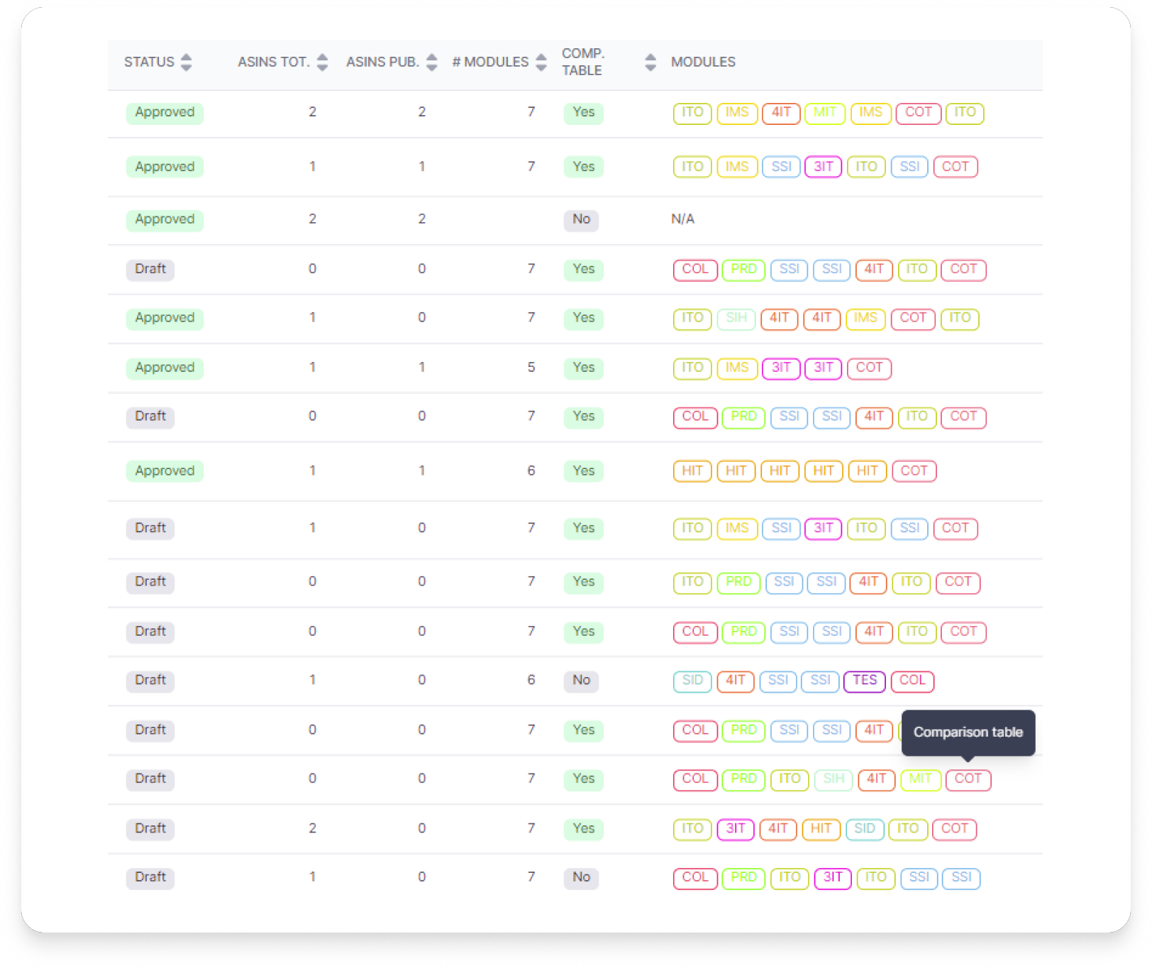 Monitoring your A+ elements