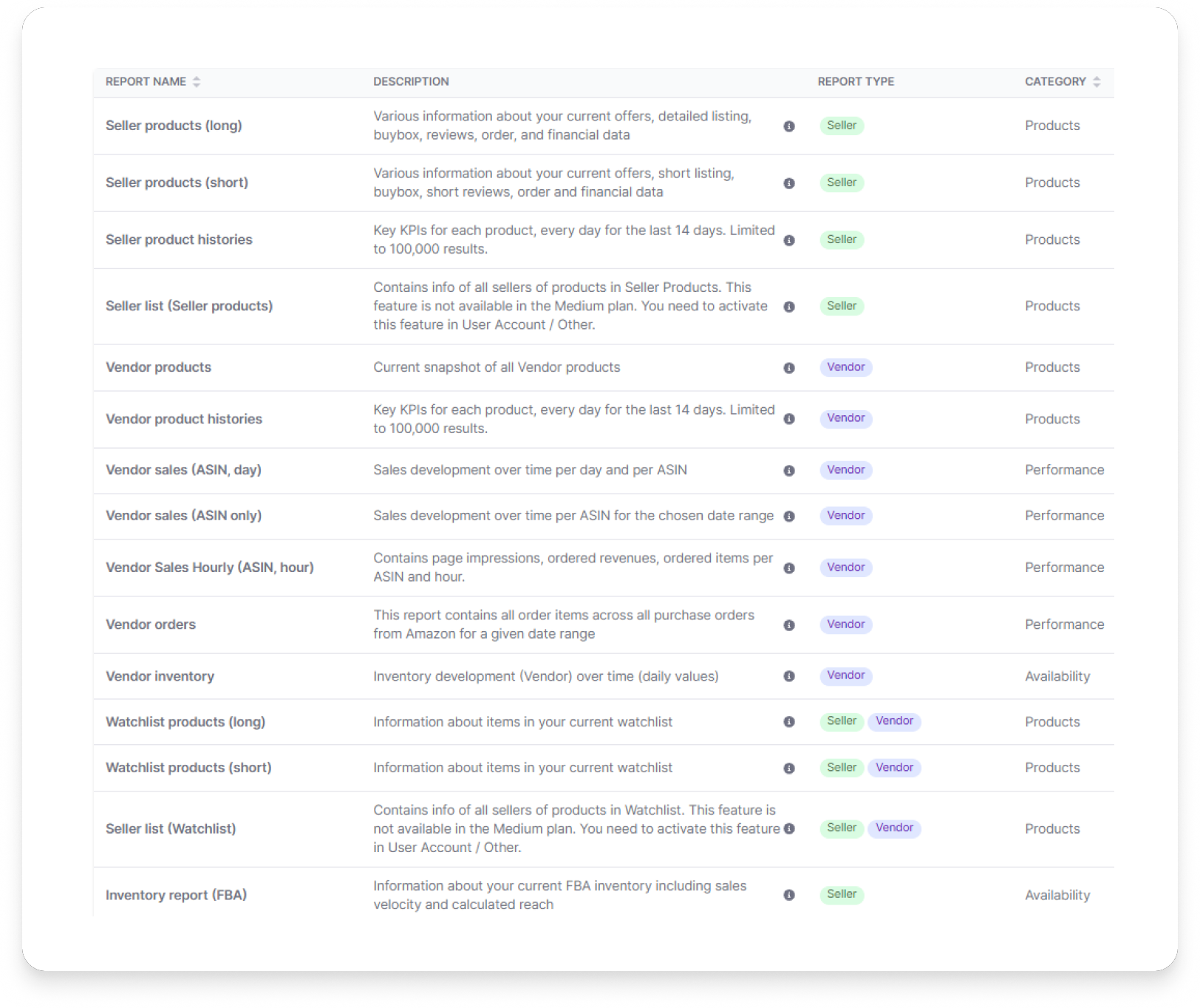 Comprehensive reports