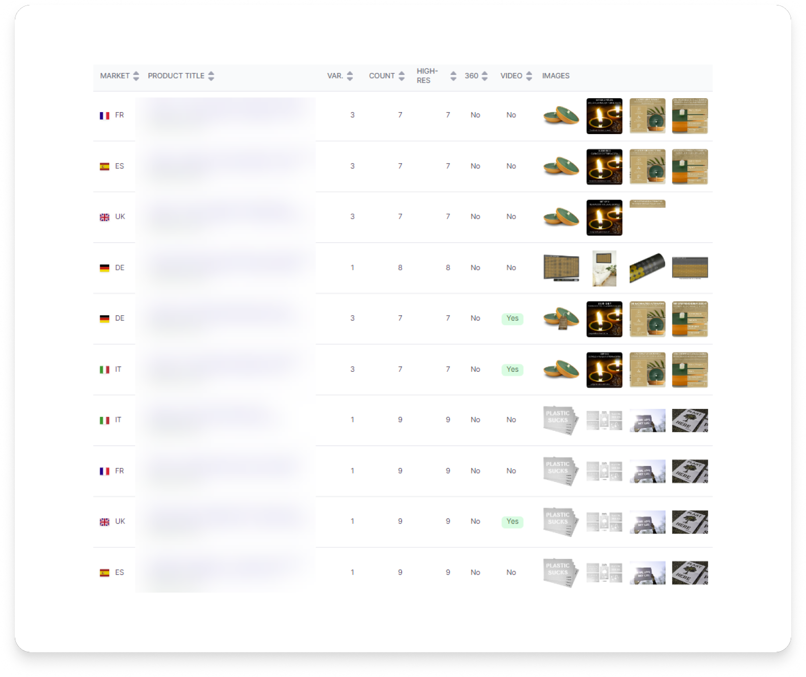 Recognize deviations at a glance
