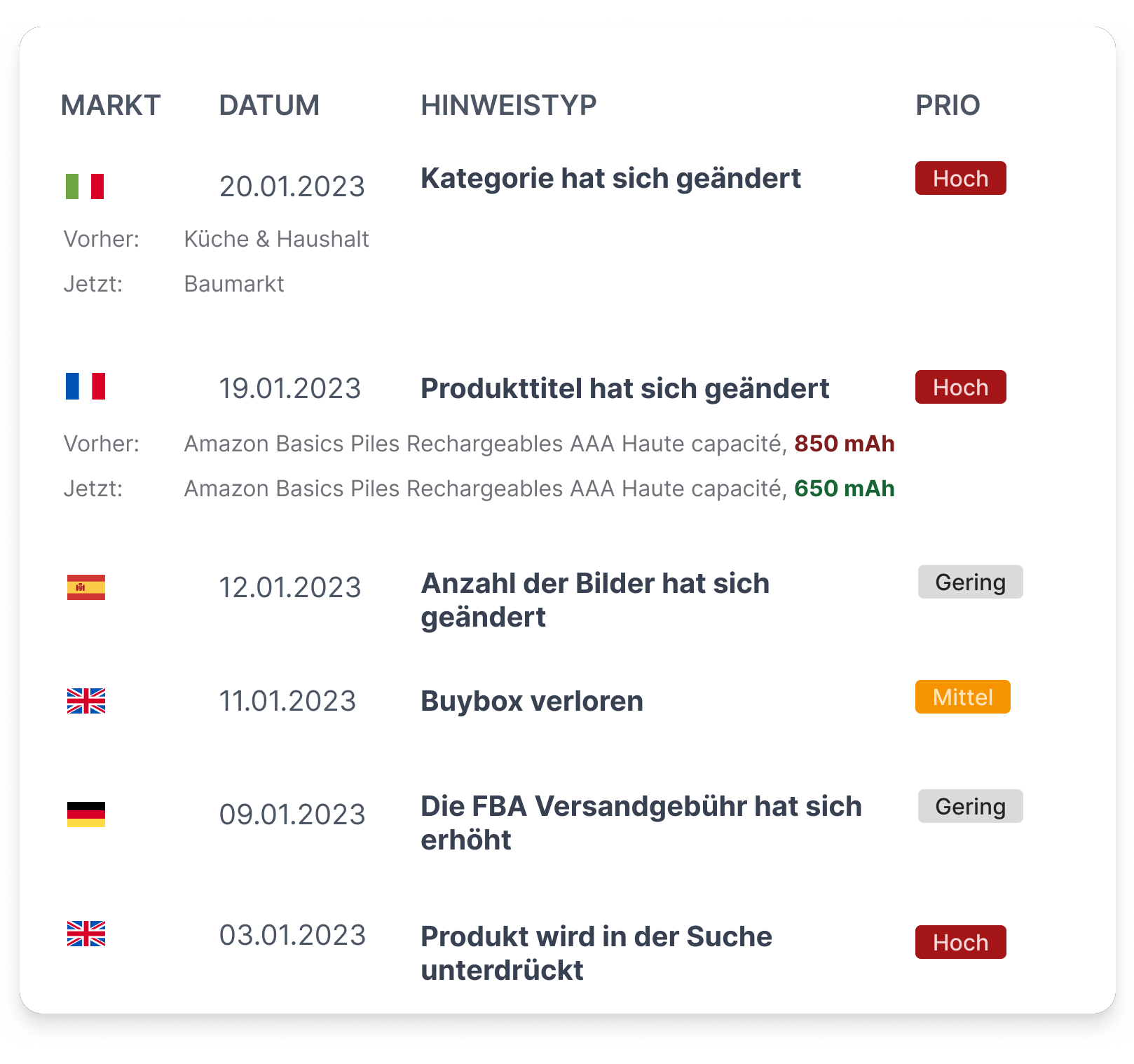 E-Mail, Slack oder App? Sie entscheiden.