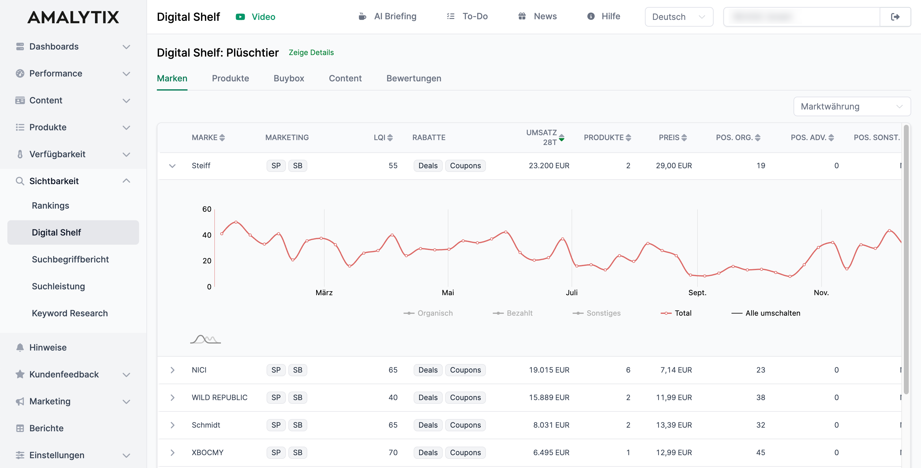 Amazon Digital Shelf