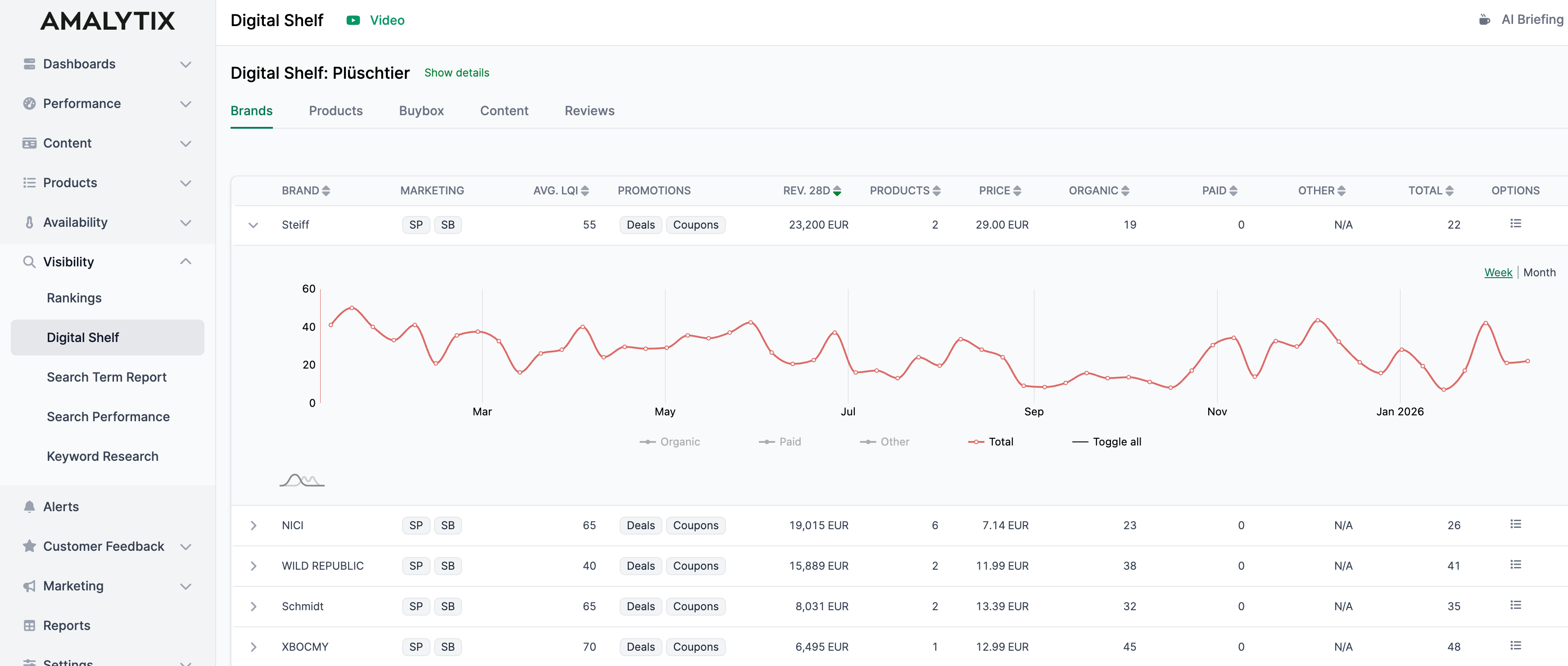 Amazon Digital Shelf