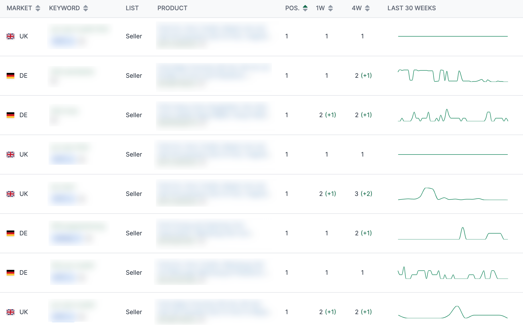 Customized Visibility Index