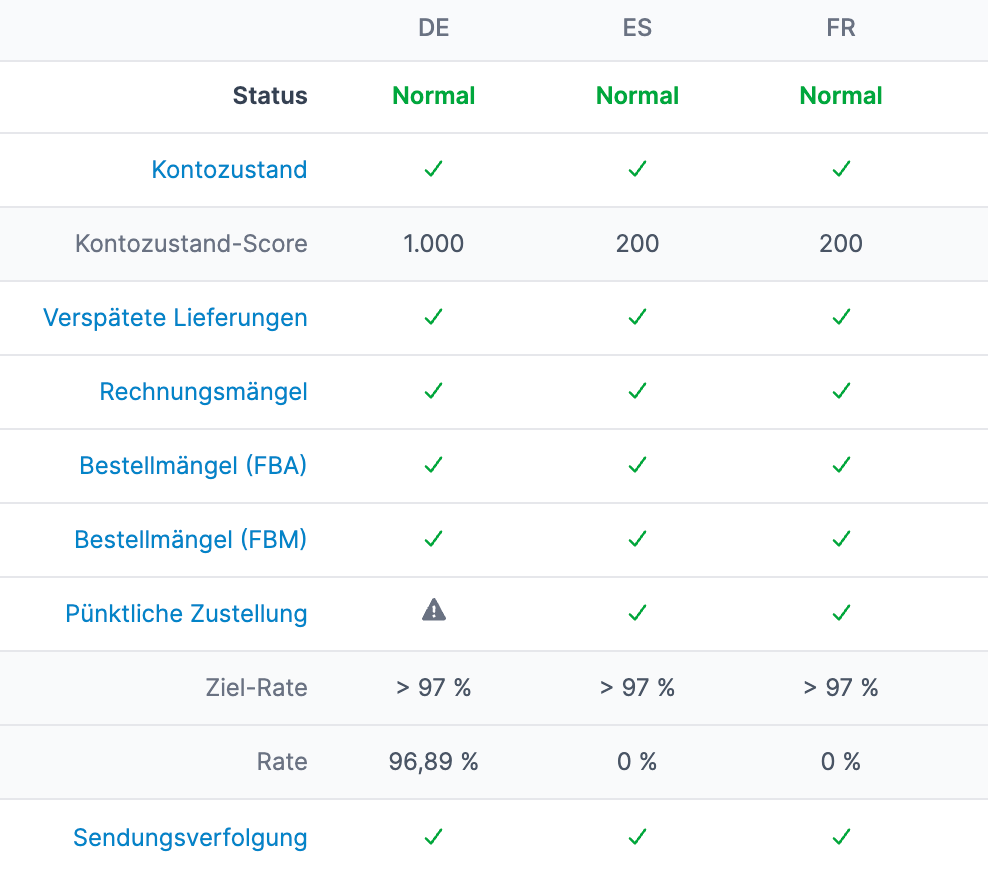 Einmal hinzufügen, dauerhaft überwachen