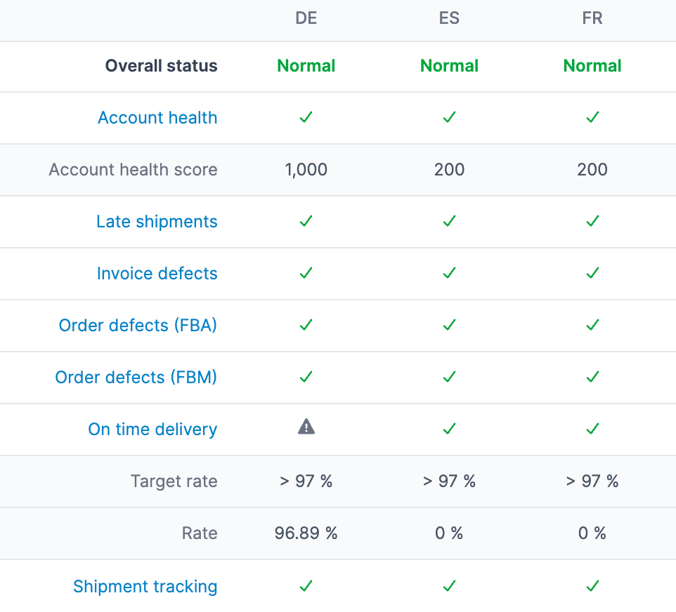 Protect yourself from account suspensions