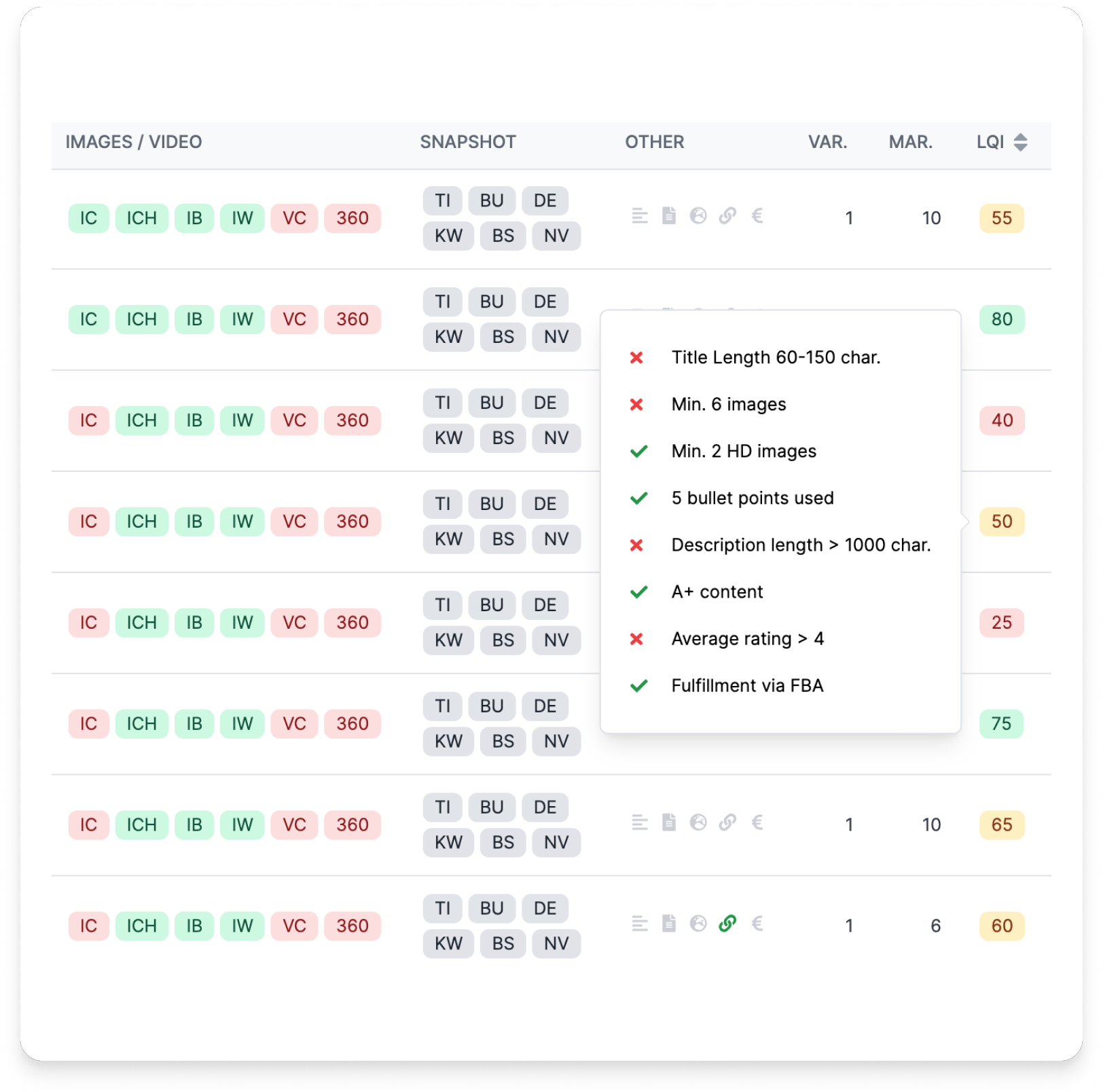 Analyze and improve listing quality