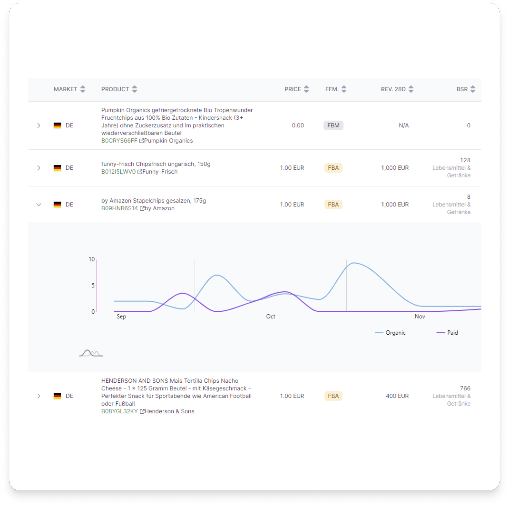 Identify competitor products