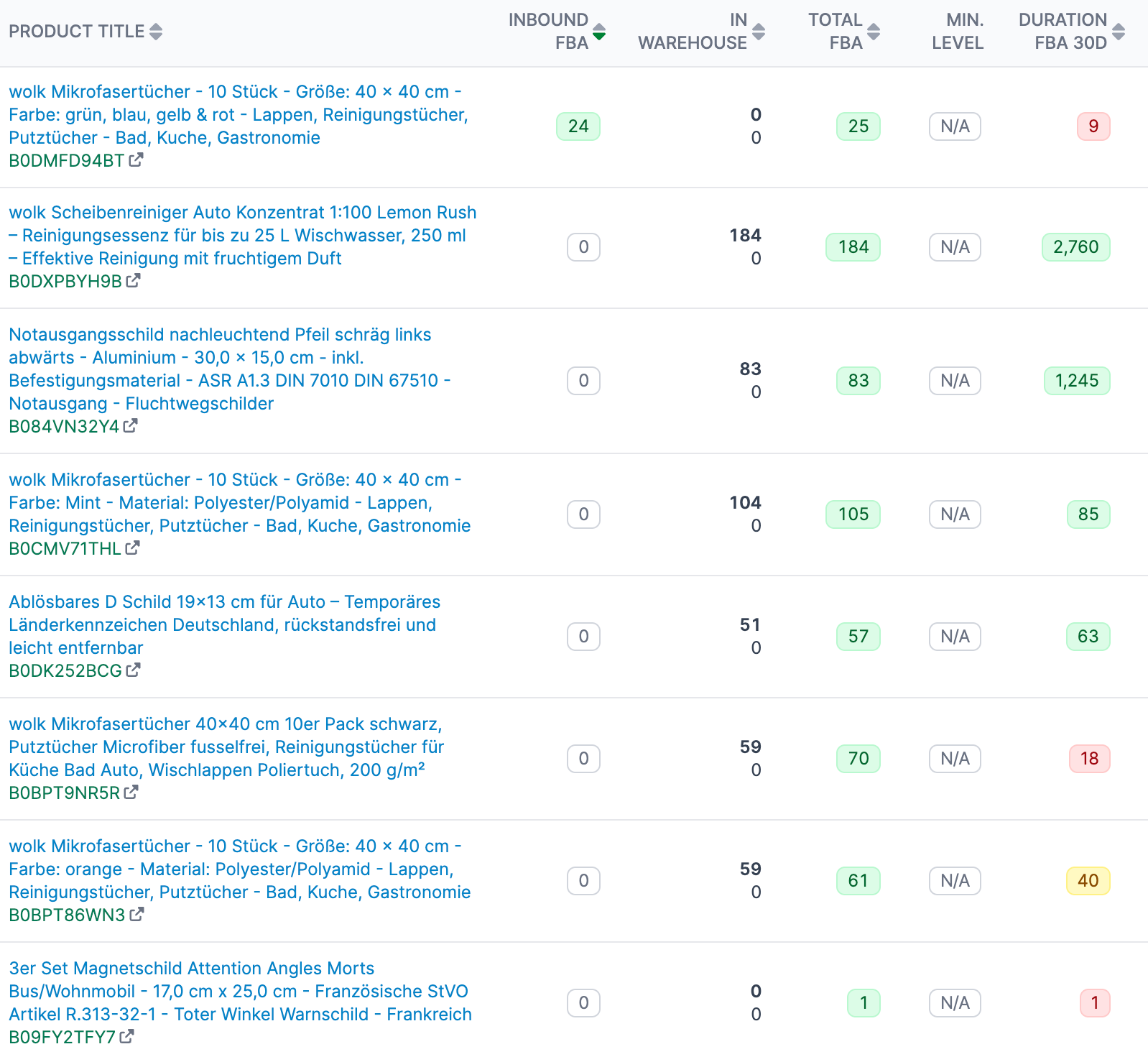 Stay ahead of out‑of‑stock