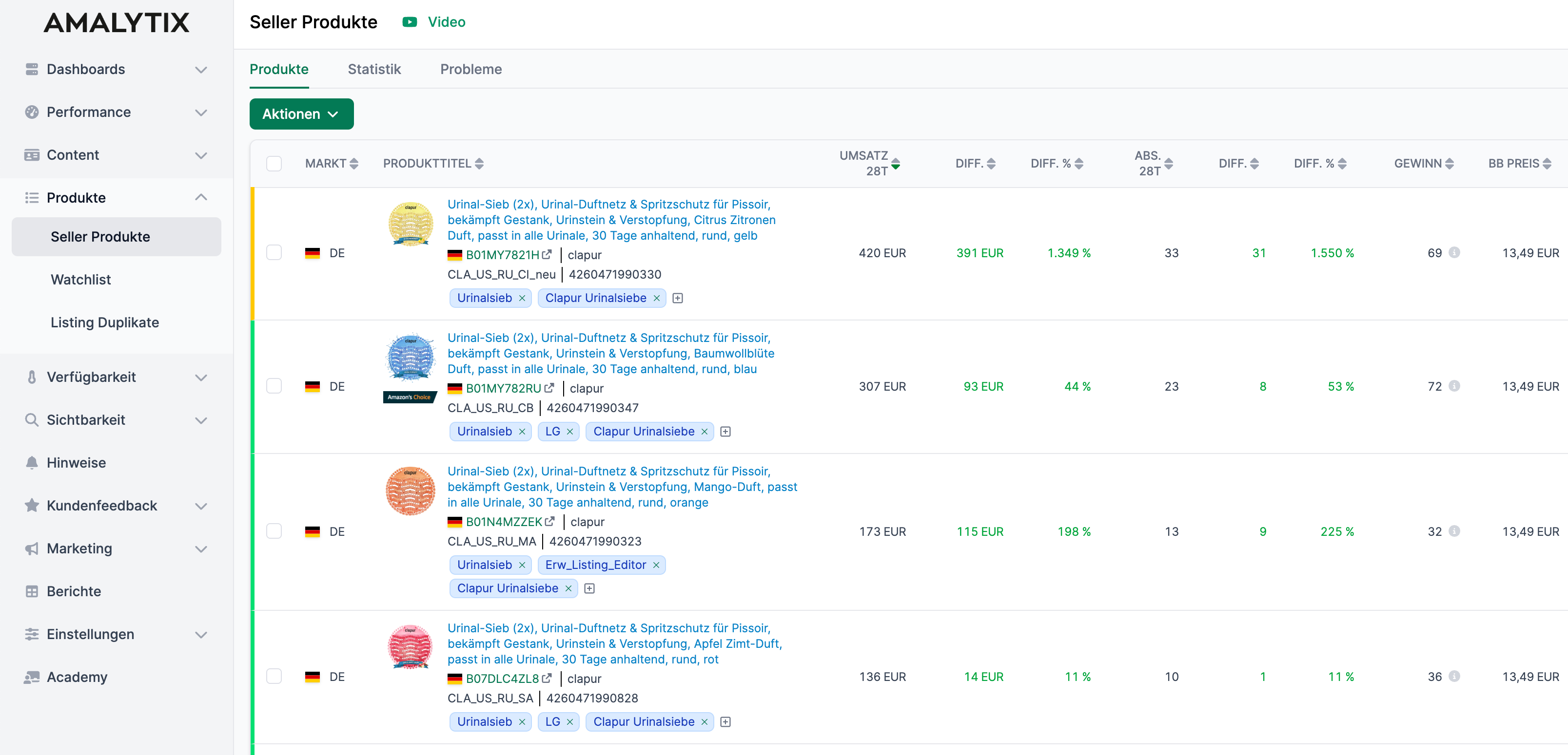 Das Amazon Seller Tool, das mit Ihnen mitwächst