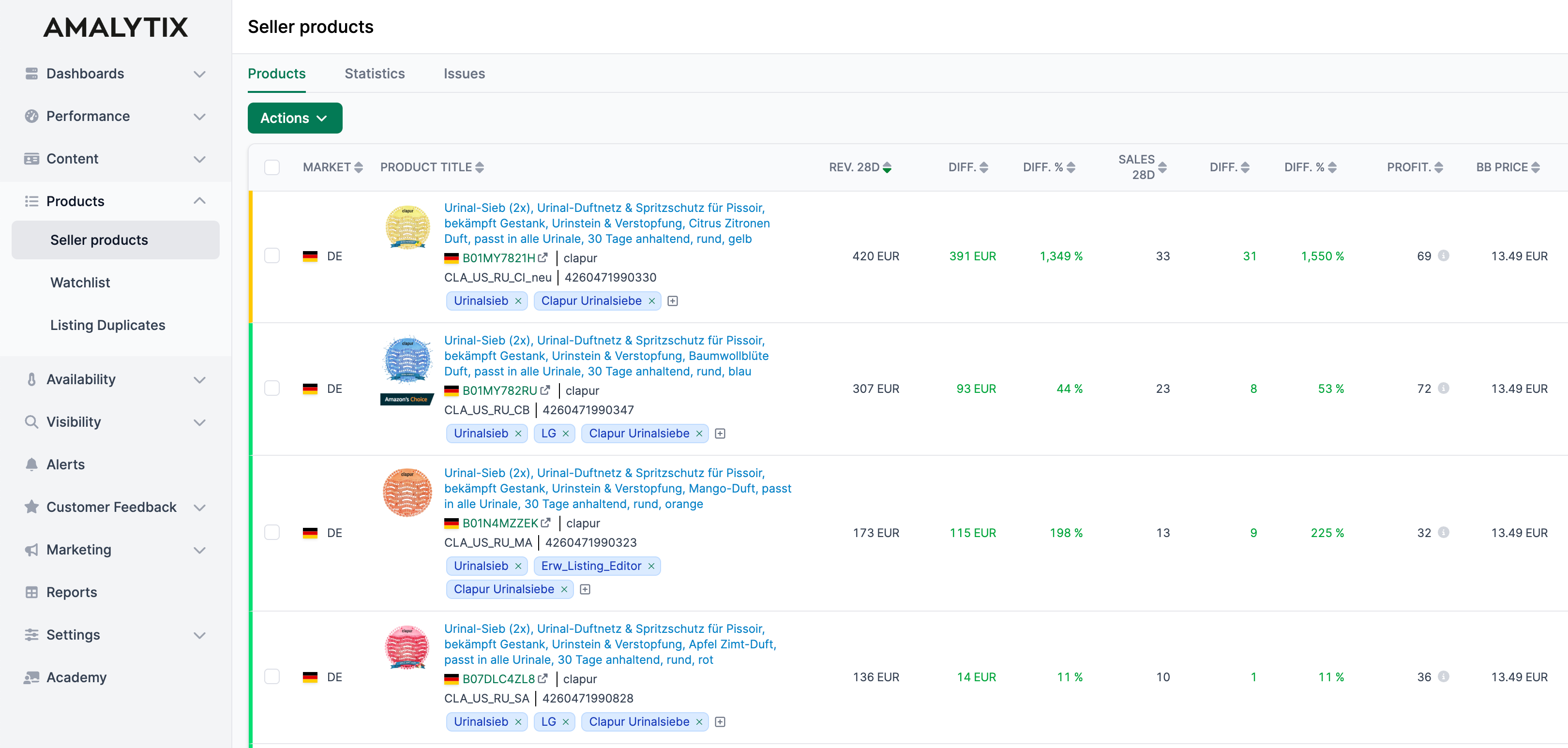 The Amazon Seller Tool That Grows With You