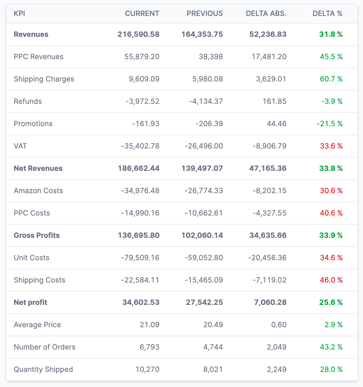 Advanced Segmentation