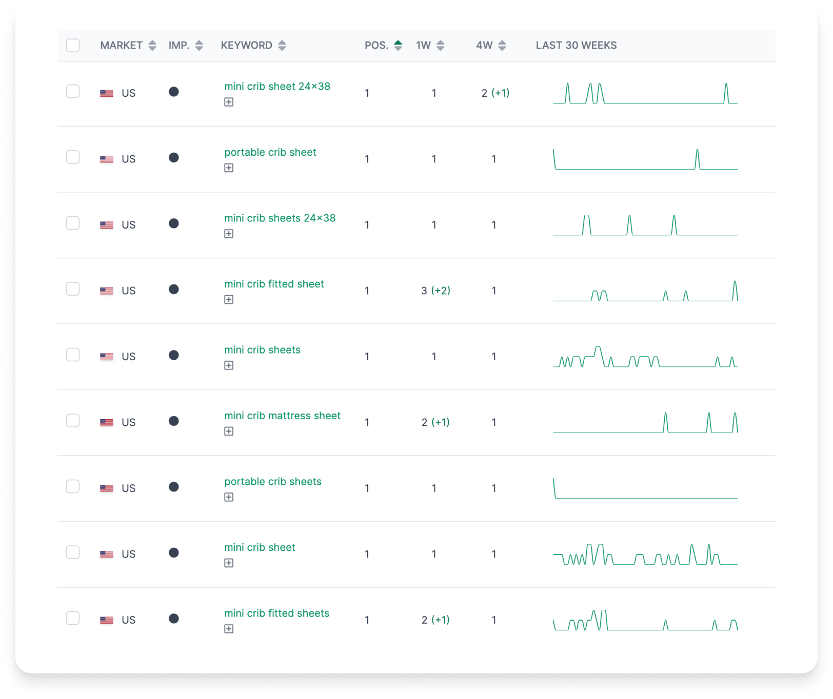 AMALYTIX Visibility Index