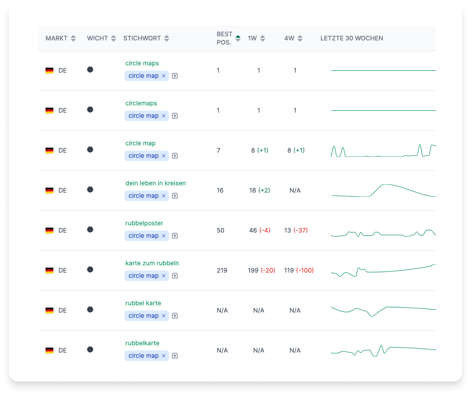 AMALYTIX Sichtbarkeitsindex
