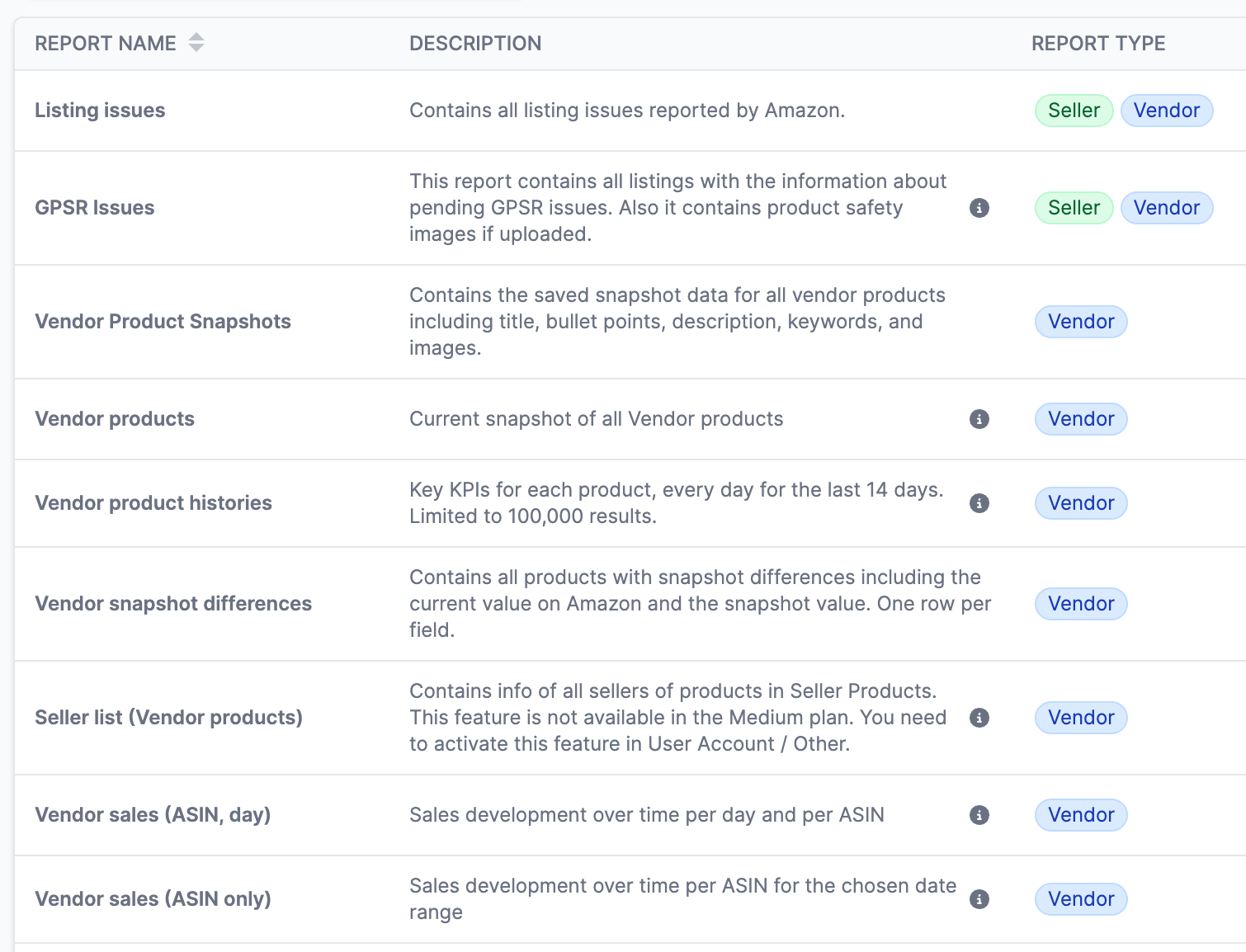 Export Data the Way You Need It