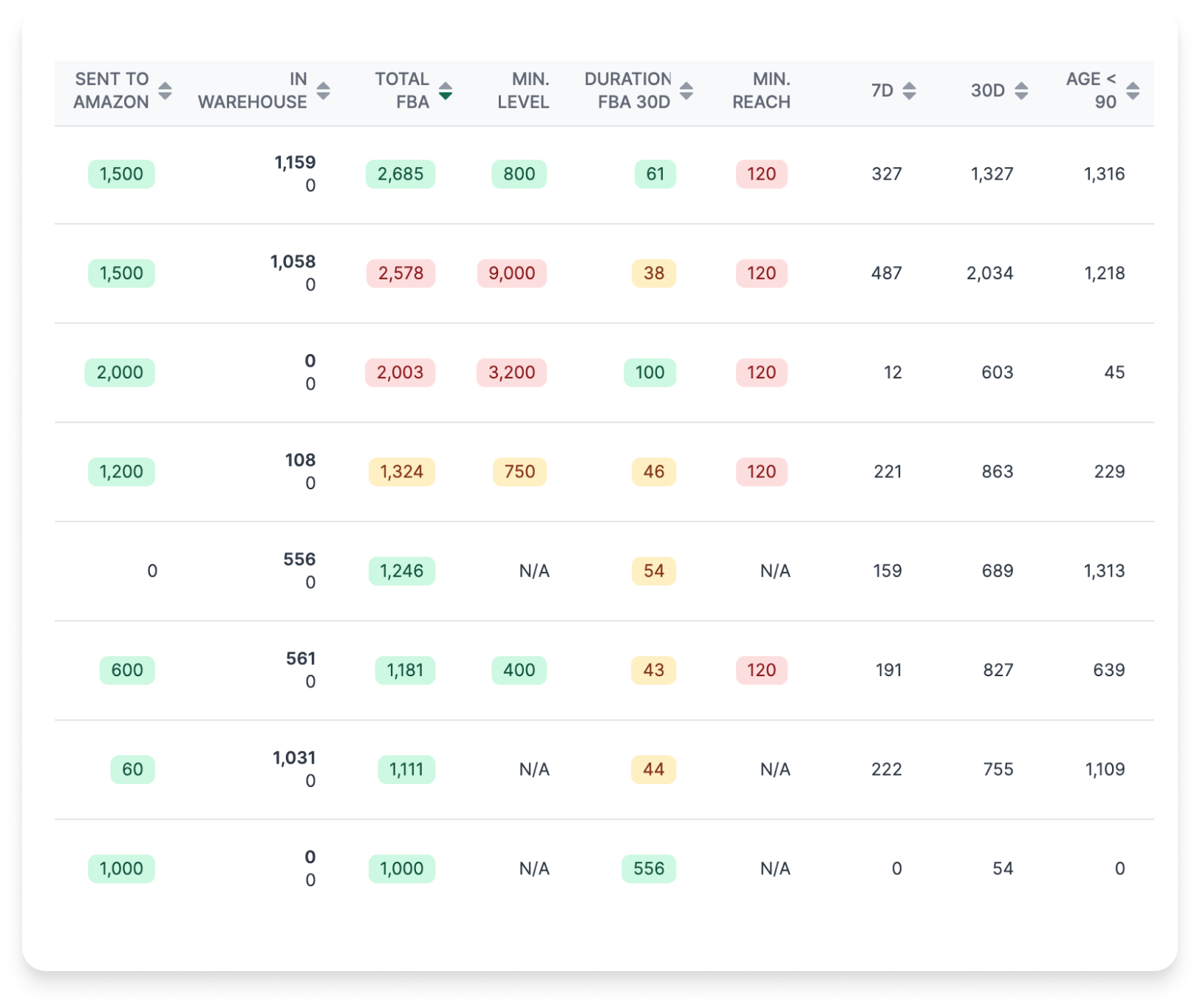 Your New Amazon FBA Dashboard