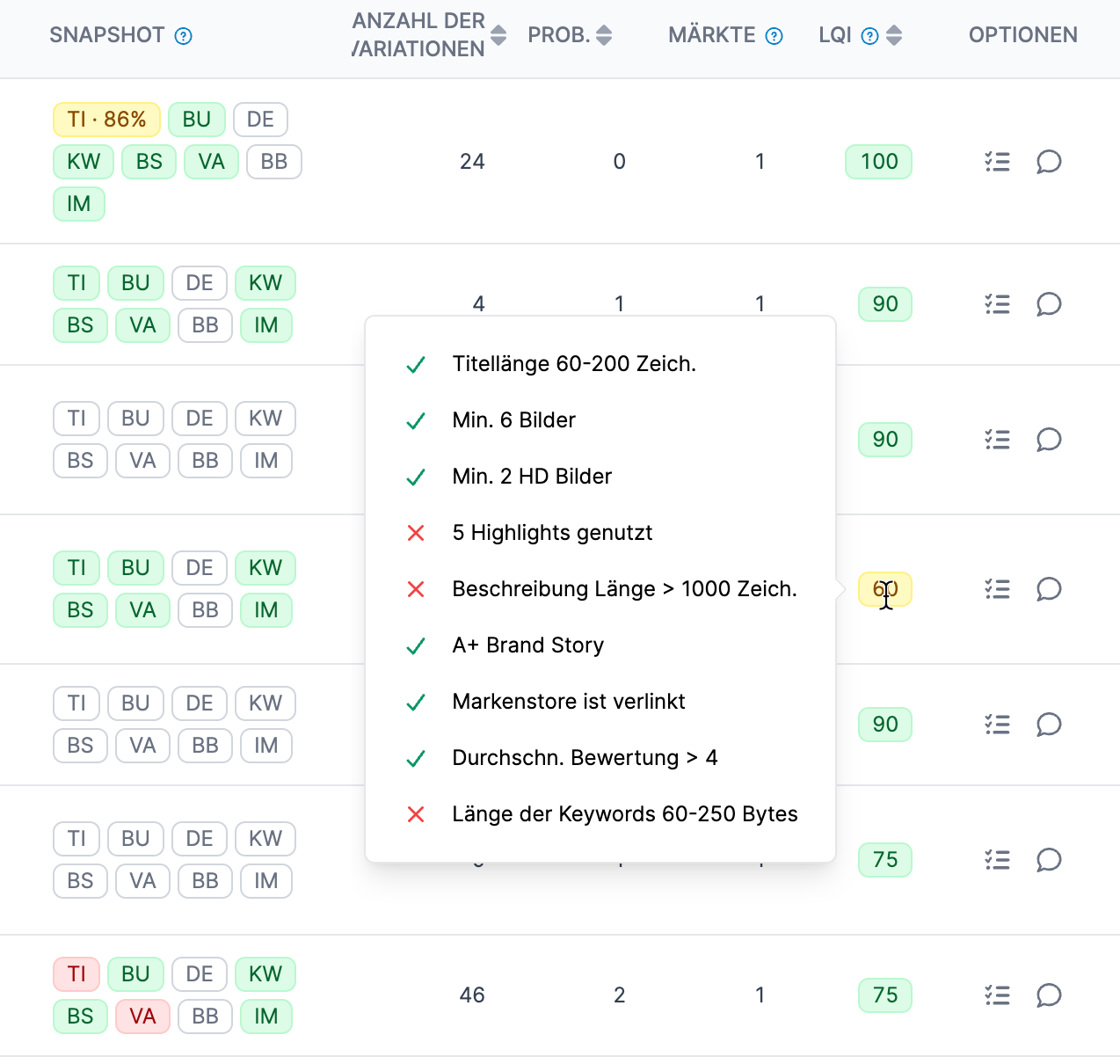 Content Ihrer Kunden überwachen