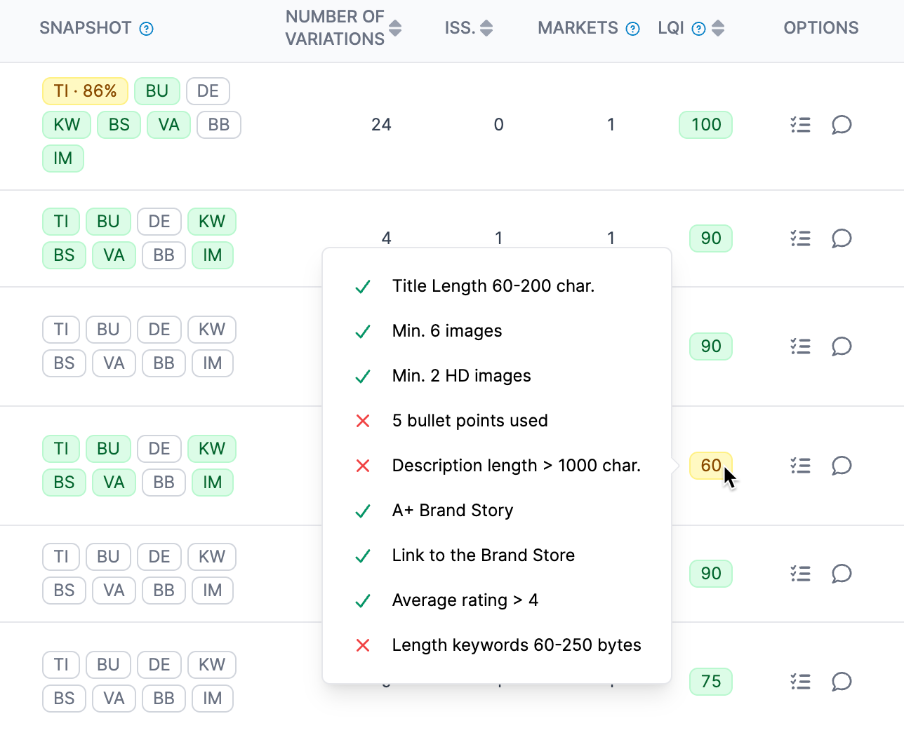 Monitor your clients' content