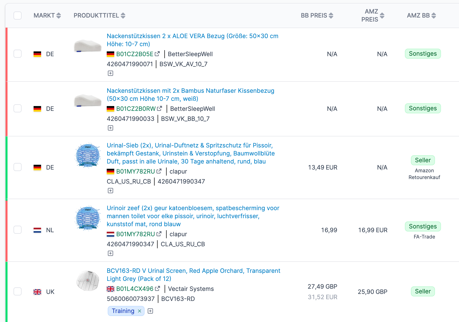 Ihren Buybox-Status sofort erkennen