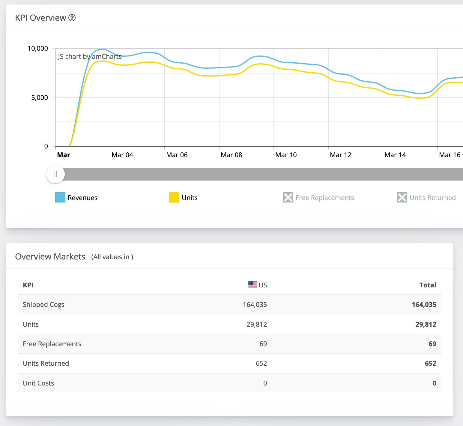 Amalytix The Tool For Vendors On Amazon