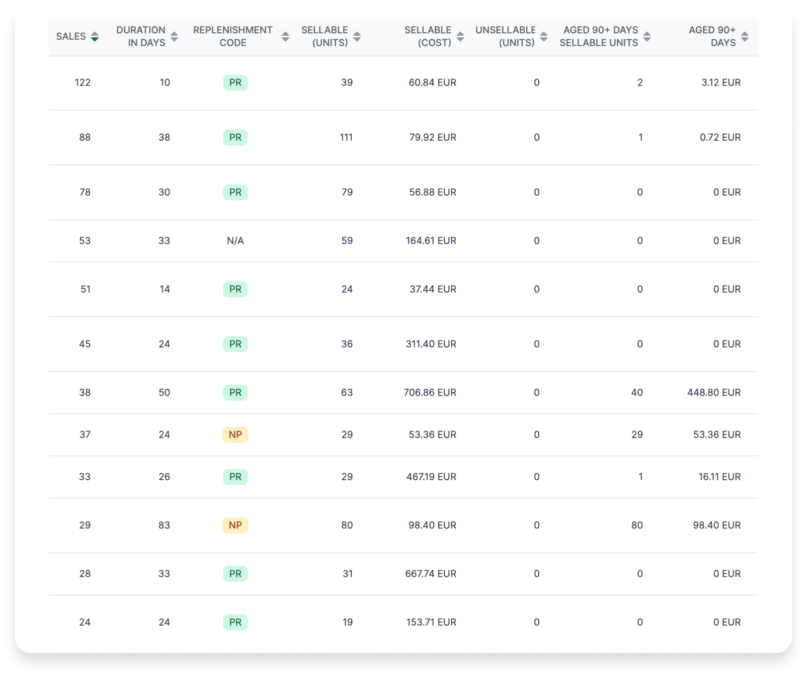 Your Exclusive Vendor Inventory Dashboard
