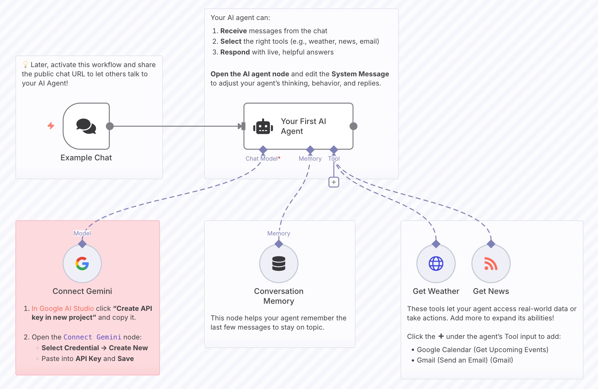 Example of a simple agent in n8n