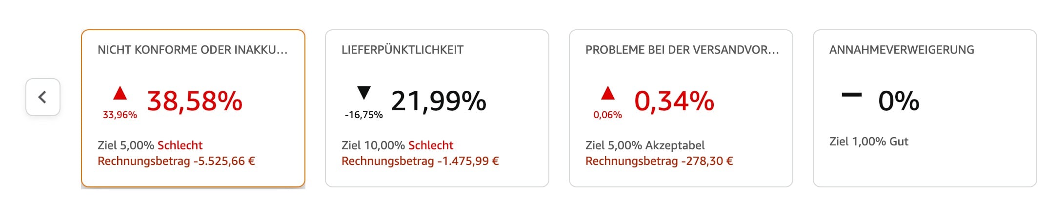 Liste der Verstöße, wobei kritische Werte zuerst angezeigt werden