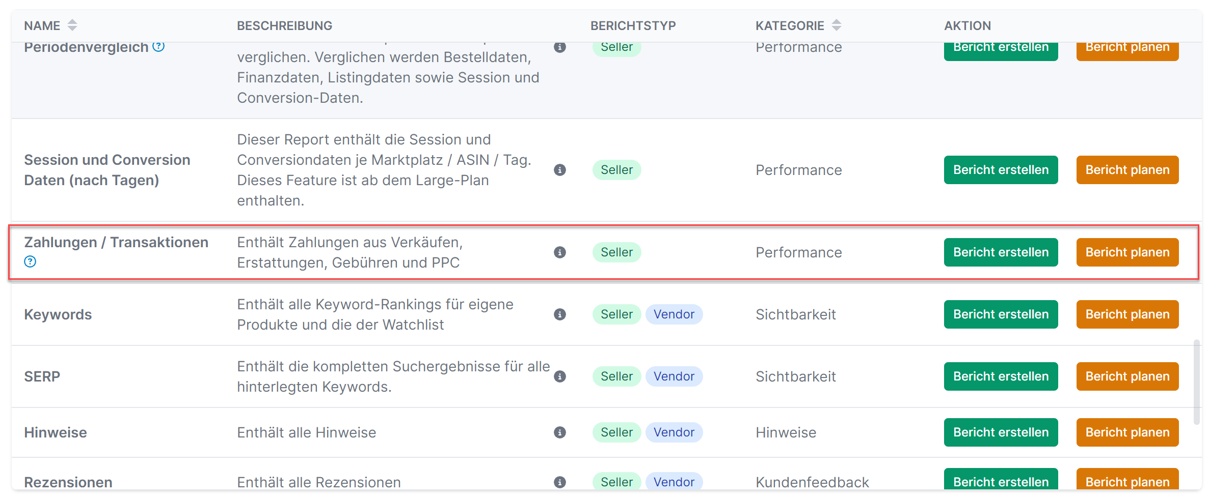 Amazon Seller Dashboard