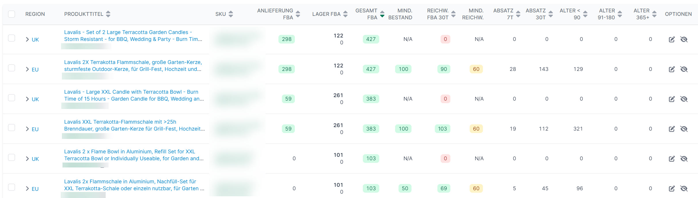 AMALYTIX FBA Dashboard