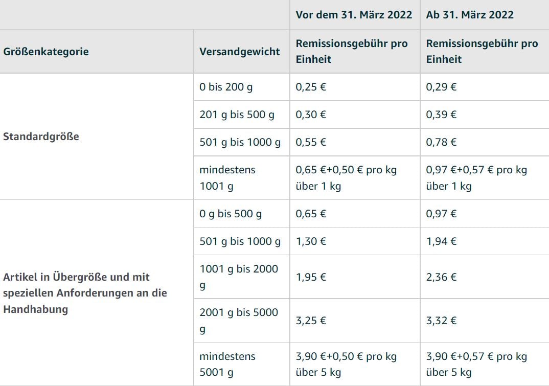 Kosten für Remissionen