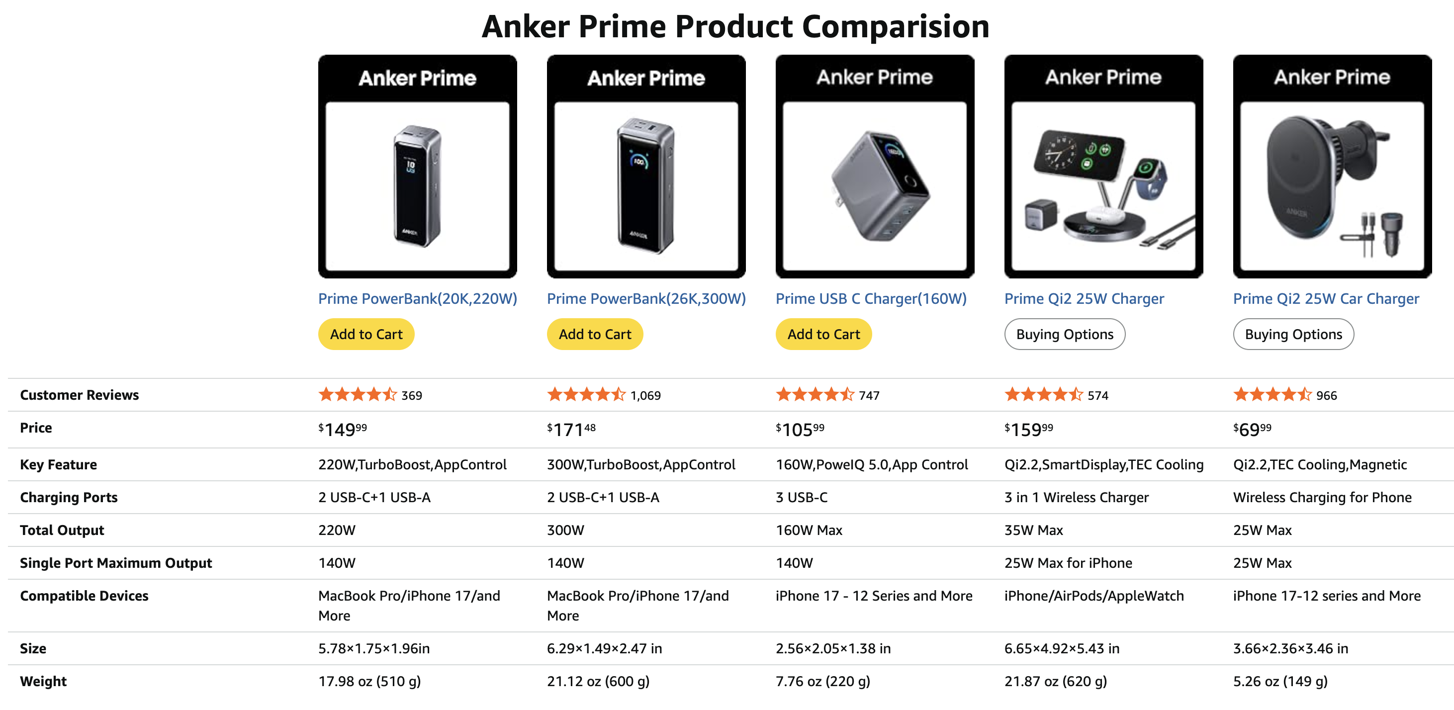 A+ comparison table with own-brand products