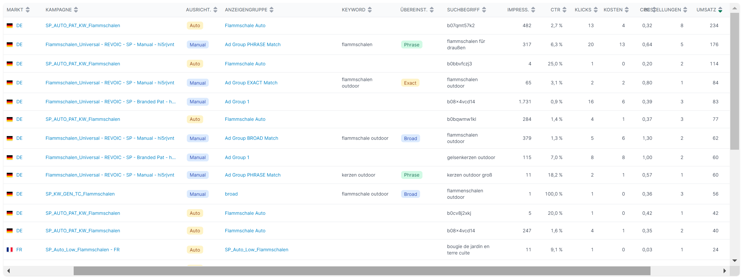 Amalytix Amazon Tool negative Keywords hinzufügen