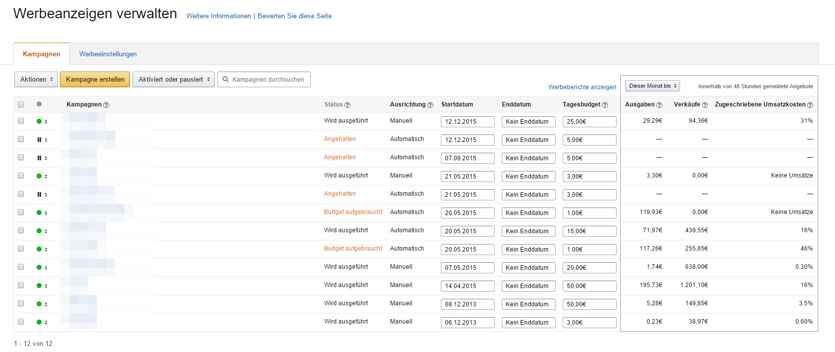Amazon Gesponserte Produkte Kampagne analysieren