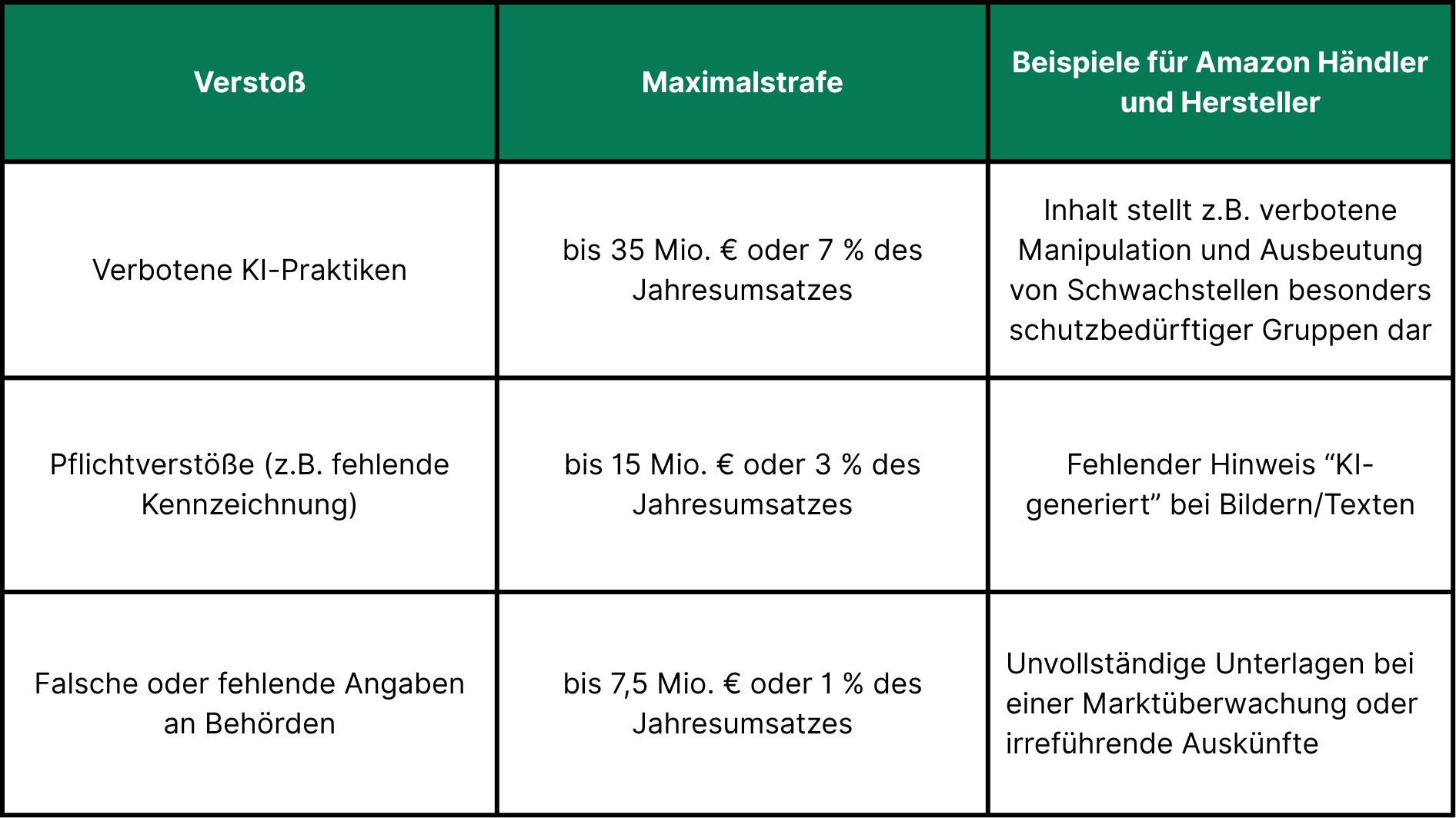 Sanktionen des EU AI Acts