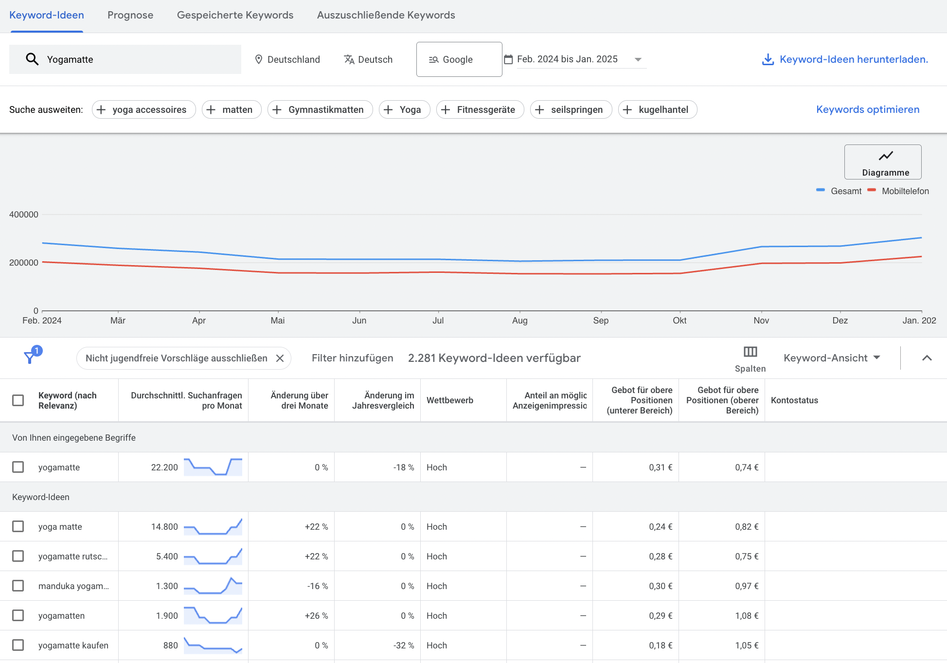 Google Keyword-Planner