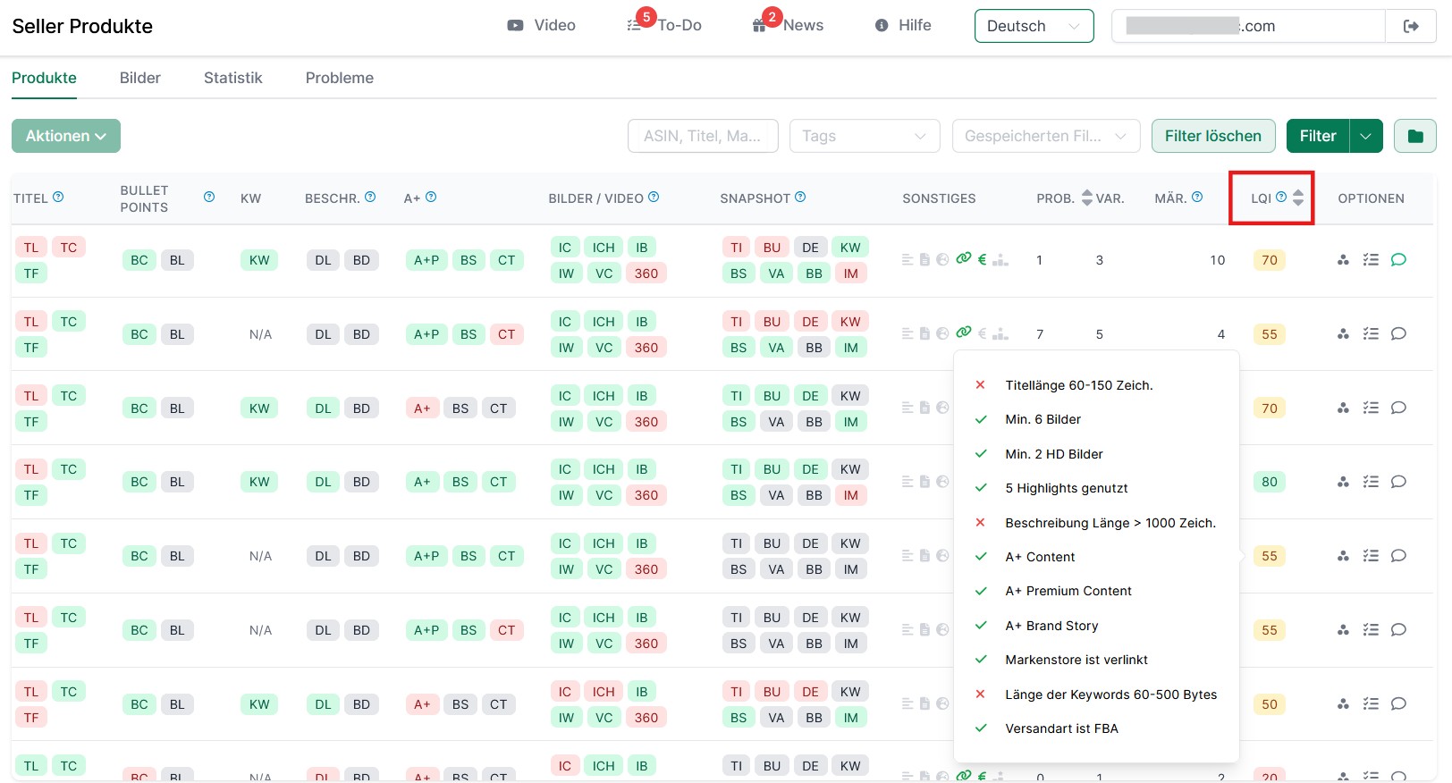 Der AMALYTIX Listing Quality Index
