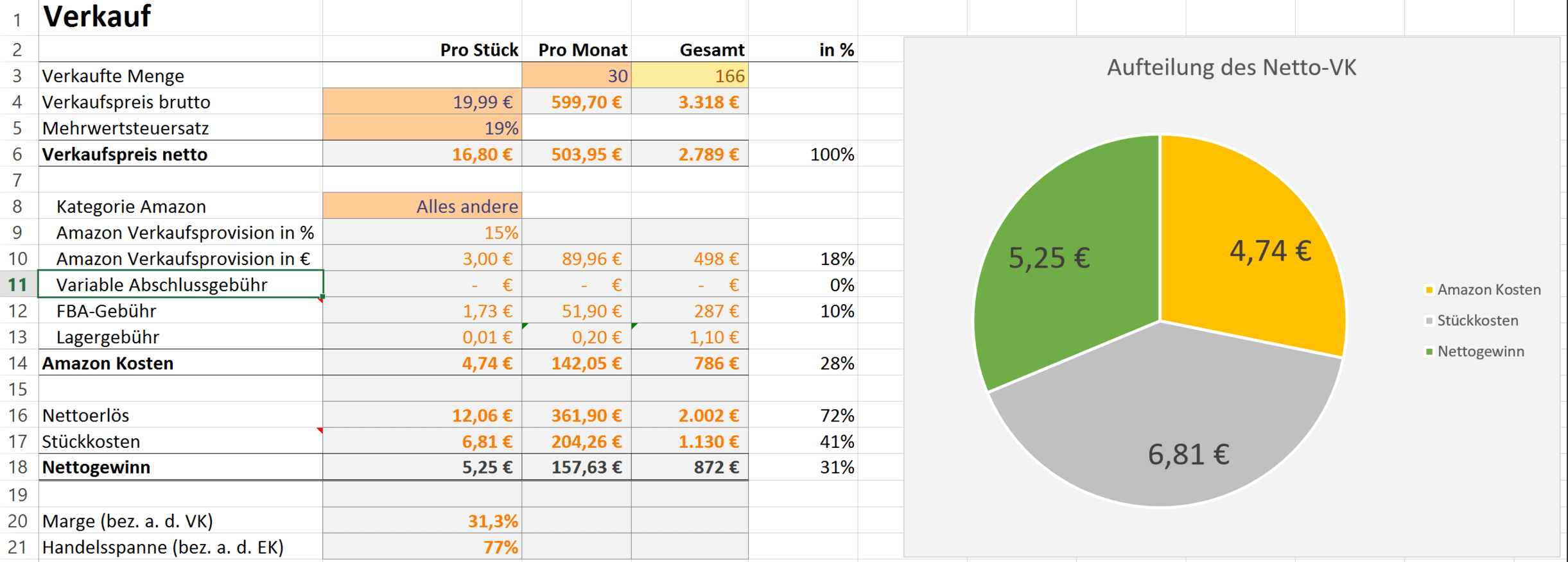 Abbildung eines Excel-Sheets für die Amazon Produktkalkulation inklusive der Amazon FBA Gebühren